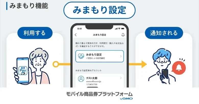 「見守り機能」で離れて暮らす家族の方へ決済情報が通知される！
