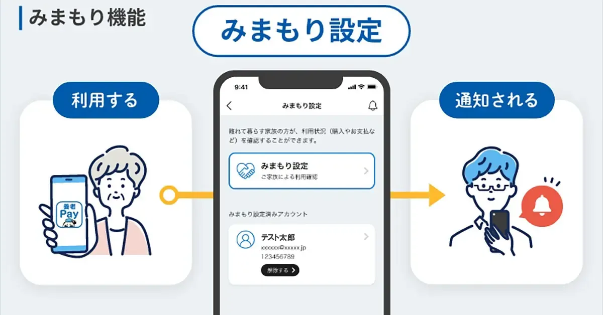 「見守り機能」で離れて暮らす家族の方へ決済情報が通知される！アップデート